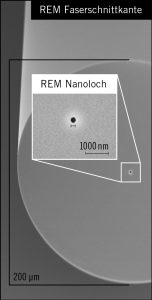 Nanolochfaser_Illu_loch_DE