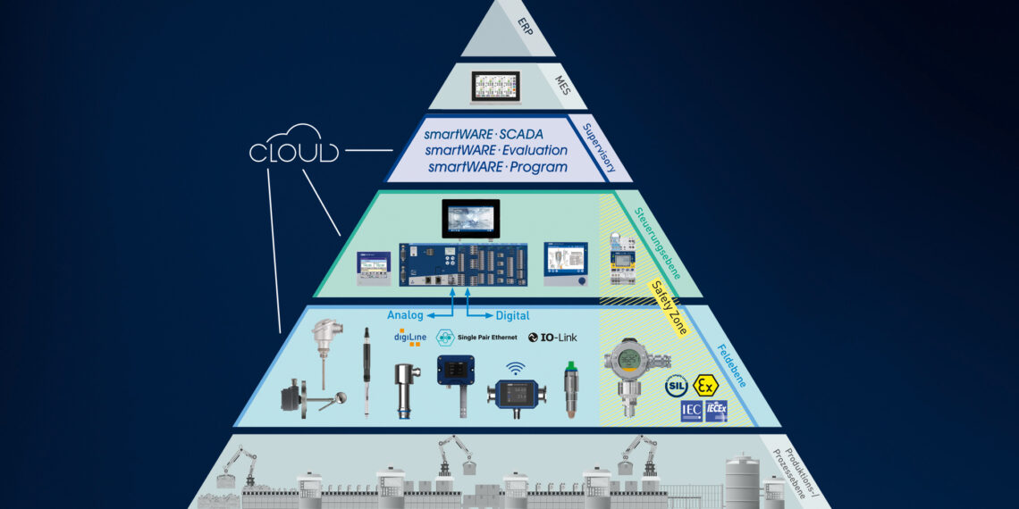 Webi­na­re zu Explo­si­ons­schutz, Ther­mo­pro­zess­tech­nik und Sensorkommunikation