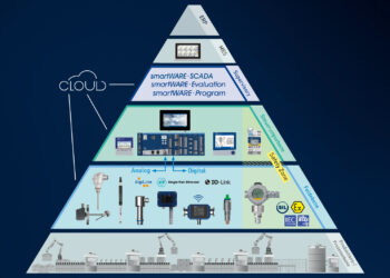 Webi­na­re zu Explo­si­ons­schutz, Ther­mo­pro­zess­tech­nik und Sensorkommunikation