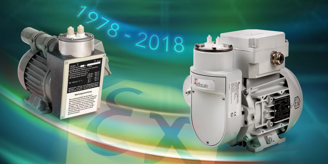 40 Jahre Atex Pumpen. Bild: Bühler Technologies