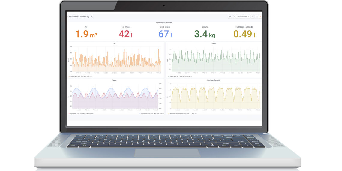 Intelligente Automatisierungslösungen zur Verbesserung von Produktivität und Nachhaltigkeit