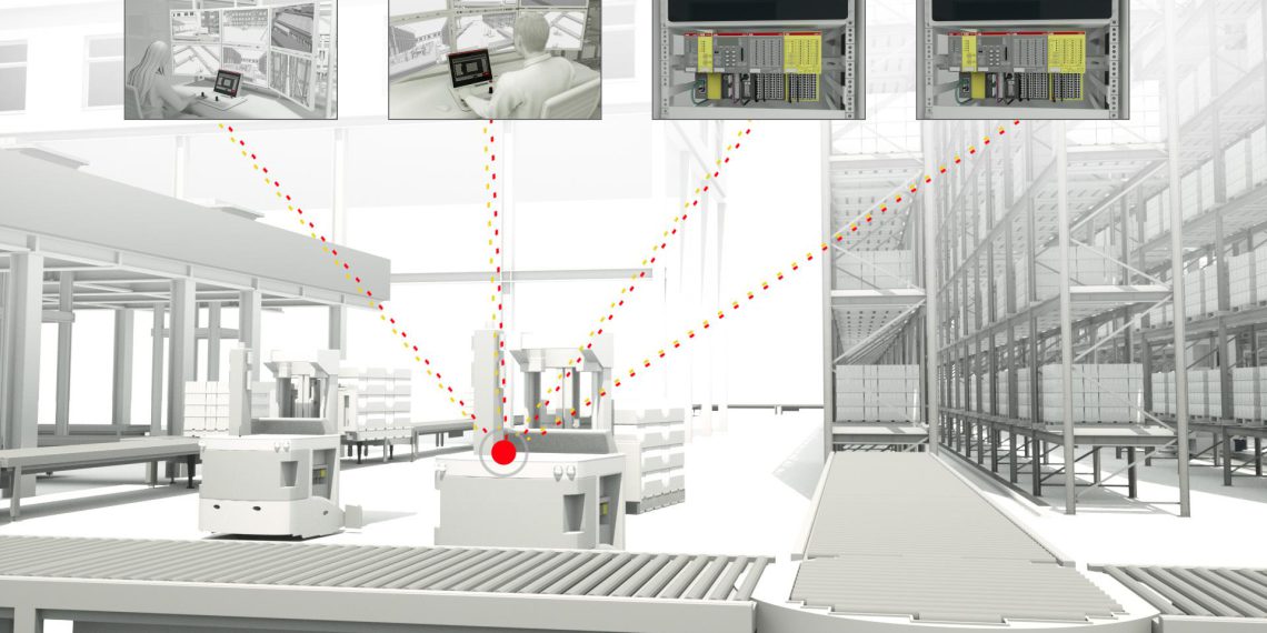 Echtzeit-Austausch von Prozess- und Sicherheitsdaten zwischen unterschiedlichen SPS-Steuerungen