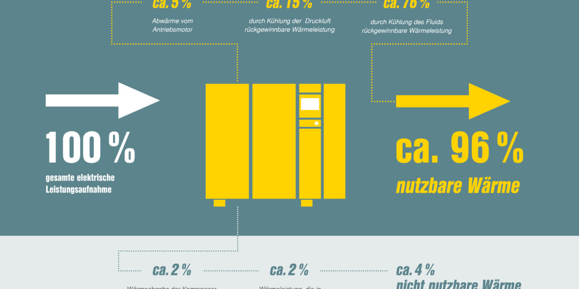 Robus­te Schlauchpumpen
