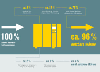 Robus­te Schlauchpumpen