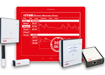 Online Moni­to­ring in Echtzeit