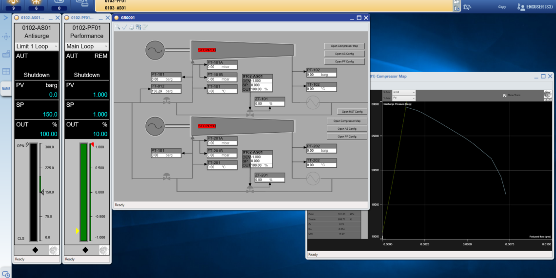Integriertes Prozess- und Produktionsleitsystem