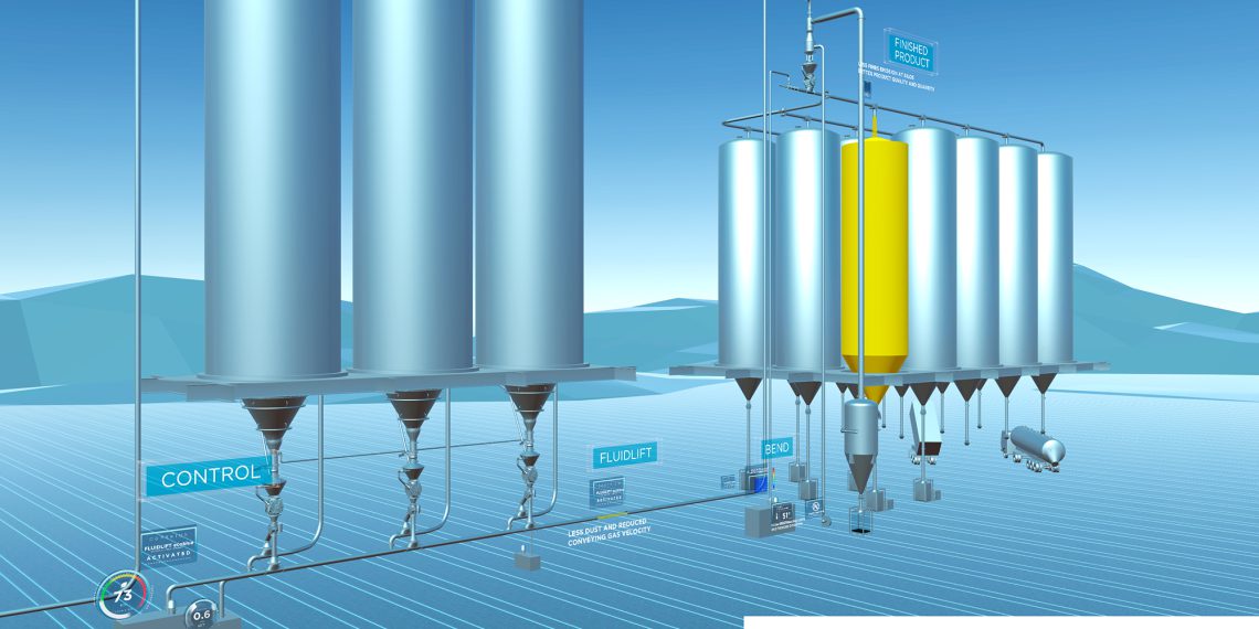 FLUIDLIFT ecoblu® minimiert Staubentwicklung und steigert Energieeffizienz bei der pneumatischen Granulatförderung