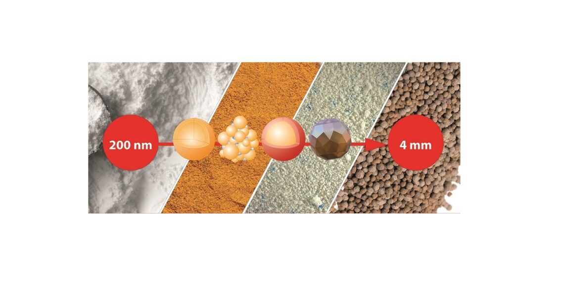 Kompetenz zur Herstellung funktionaler Pulver, Granulate und Pellets