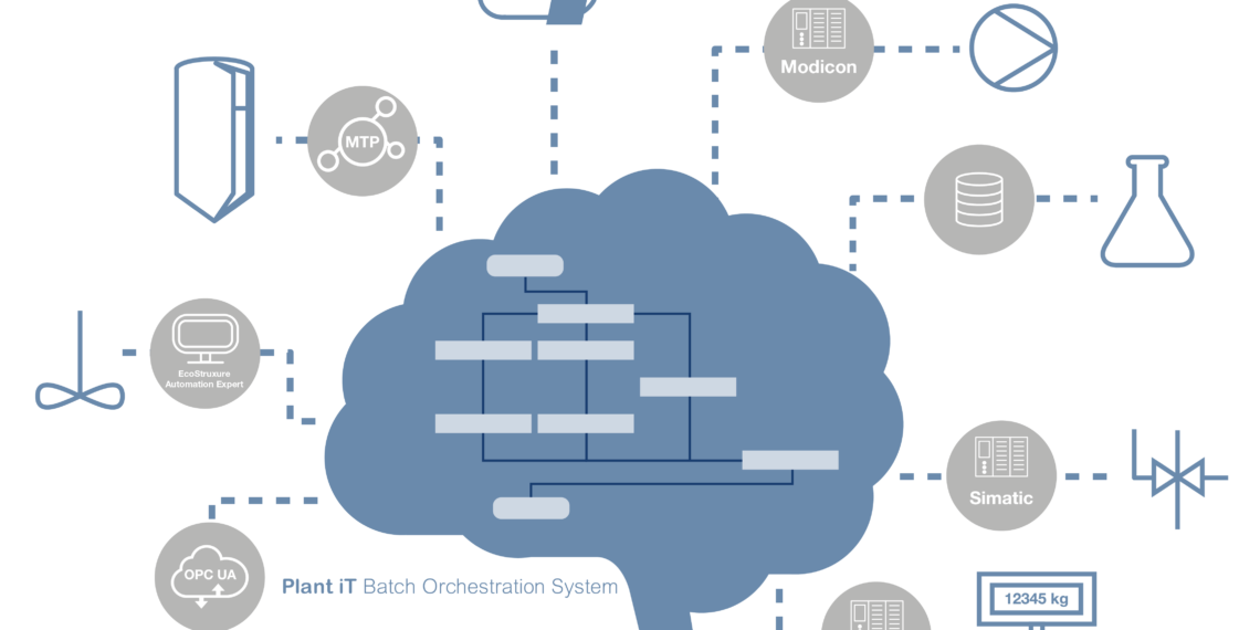 Innovatives Batchmanagement für Nachhaltigkeit und Transparenz