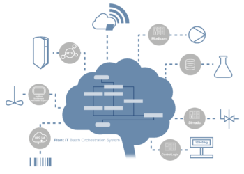 Inno­va­ti­ves Batch­ma­nage­ment für Nach­hal­tig­keit und Transparenz