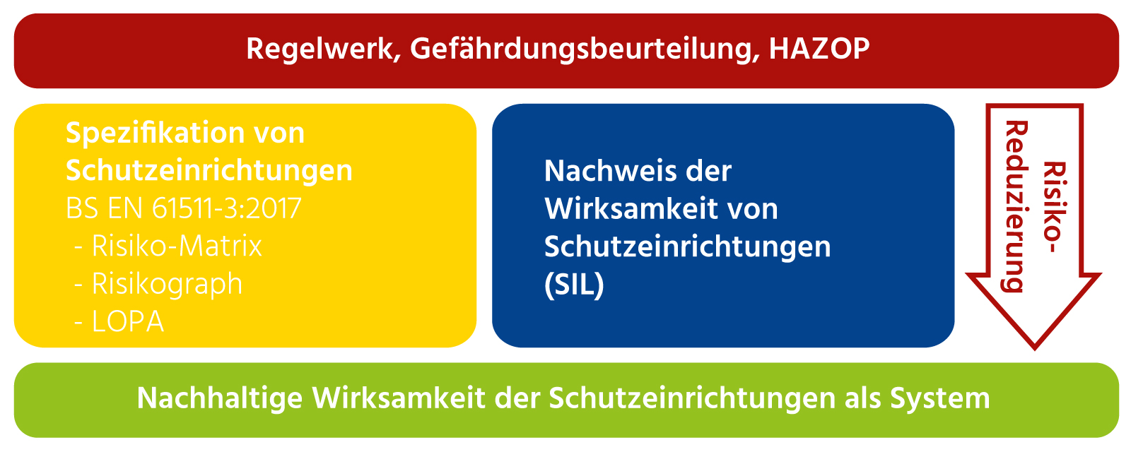 Haus der Technik