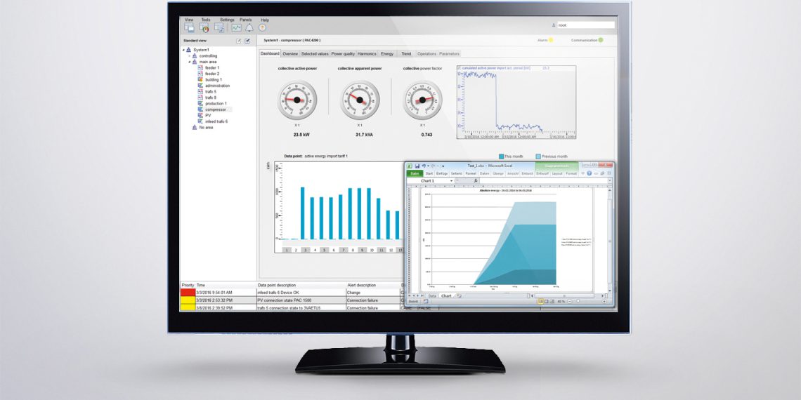 Die Energiemonitoringsoftware powermanager stellt Statusinformationen und elektrische Kenngrößen in einem übersichtlichen Dashboard dar und analysiert die Energieflüsse. Bild: Siemens
