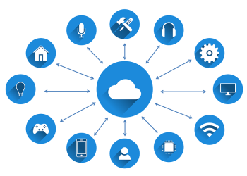 IoT Internet der Dinge Netzwerk Cloud-Computing