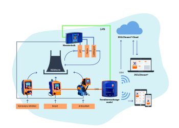 Schema für eine intelligente Lösung für digitales Fluidmanagement. Bild: ProMinent