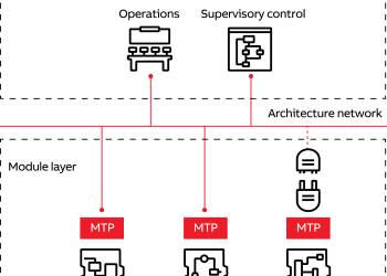 Weltweit erste kommerzielle modulare Automatisierungslösung von ABB