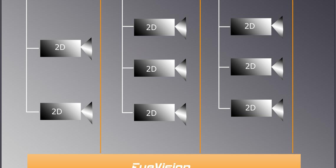 EyeVision – mehrere Kameras, unterschiedliche Prüfprogramme, zur selben Zeit