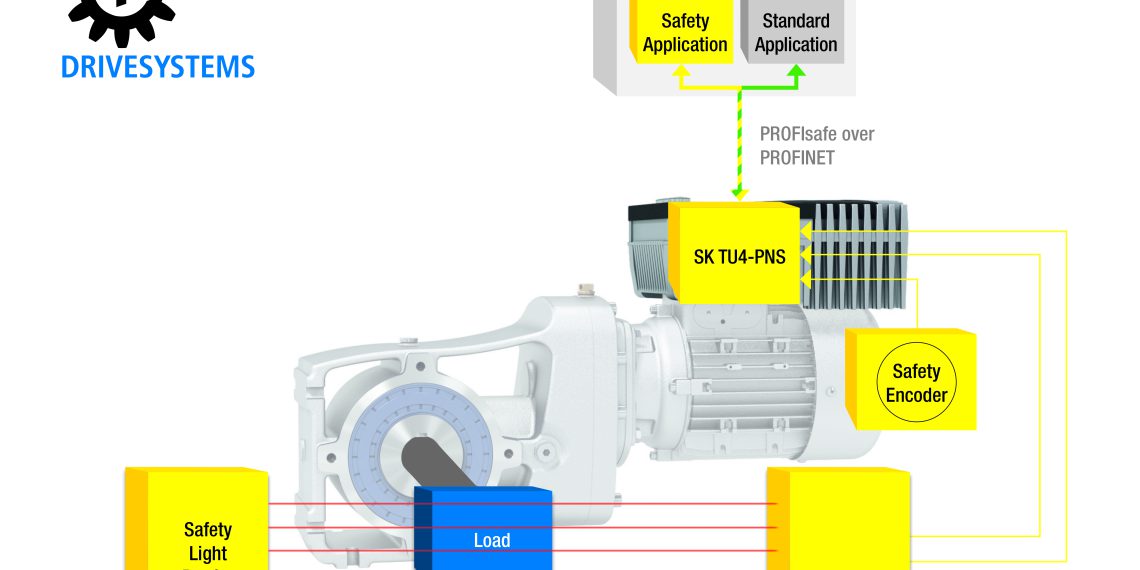 Das PROFIsafe-Modul von Nord Drivesytems erfüllt die höchsten Sicherheitsanforderungen und gewährleistet die sichere Kommunikation in Profinet-Umgebungen.