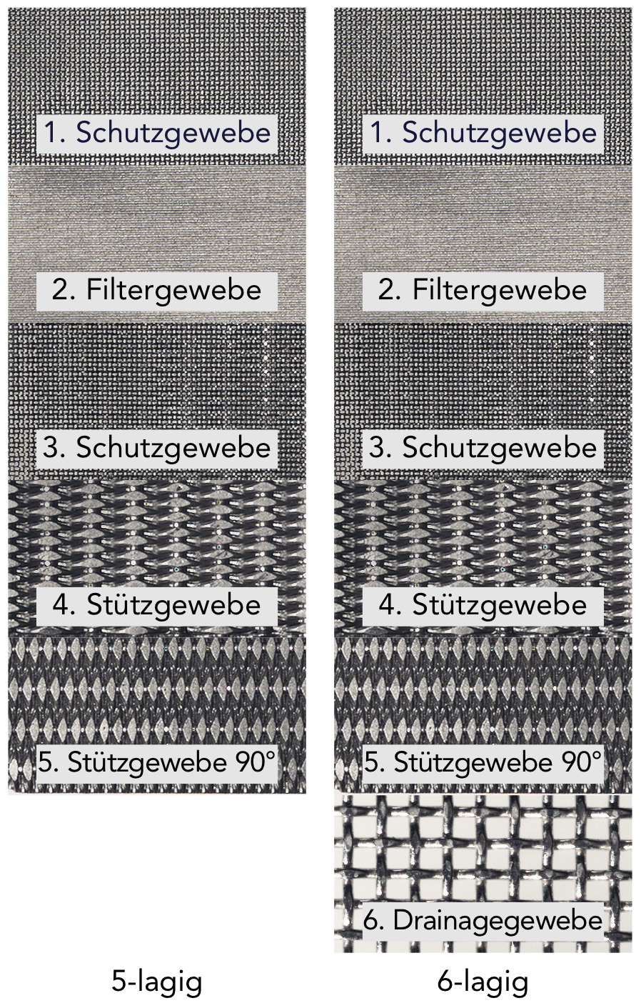 Metall-Drahtgewebe-Verbundplatten