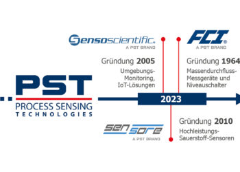 Syn­er­gien in der Mess- und Überwachungstechnologie