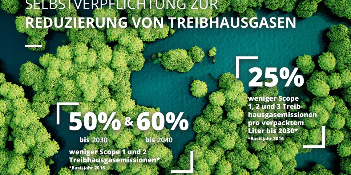 SIG hat sich verpflichtet, die Treibhausgasemissionen bis 2030 um 50% und bis 2040 um 60% gegenüber 2016 zu reduzieren. Einbezogen werden direkte Emissionen aus dem eigenen Betrieb (Scope 1) und indirekte Emissionen aus zugekaufter Energie (Scope 2). Das Unternehmen hat sich außerdem verpflichtet, die Treibhausgasemissionen pro verpacktem Liter bis 2030 um 25% gegenüber 2016 zu reduzieren (einschließlich der genannten Emissionskategorien 1 und 2 sowie der Kategorie 3-Emissionen aus gekauften Waren und Dienstleistungen, aus der Verwendung verkaufter Produkte und ihrer Entsorgung nach Gebrauch).