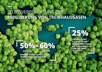 SIG hat sich verpflichtet, die Treibhausgasemissionen bis 2030 um 50% und bis 2040 um 60% gegenüber 2016 zu reduzieren. Einbezogen werden direkte Emissionen aus dem eigenen Betrieb (Scope 1) und indirekte Emissionen aus zugekaufter Energie (Scope 2). Das Unternehmen hat sich außerdem verpflichtet, die Treibhausgasemissionen pro verpacktem Liter bis 2030 um 25% gegenüber 2016 zu reduzieren (einschließlich der genannten Emissionskategorien 1 und 2 sowie der Kategorie 3-Emissionen aus gekauften Waren und Dienstleistungen, aus der Verwendung verkaufter Produkte und ihrer Entsorgung nach Gebrauch).