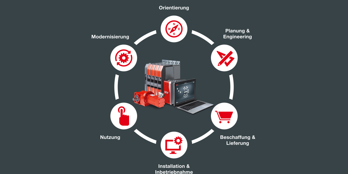 Weit mehr als nur Antriebskomponenten