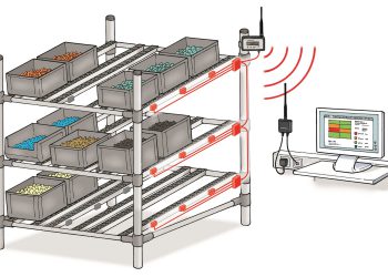 Das einfache, funkbasierte System löst typische Kanban-Probleme und reduziert menschliche Fehlerquellen. Bild: Werma