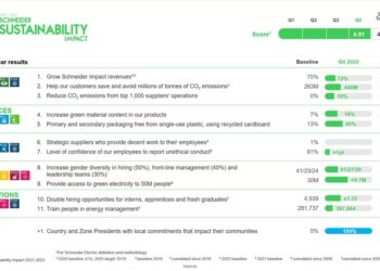 Nach­hal­tig­keits­be­richt für&nbsp;2022