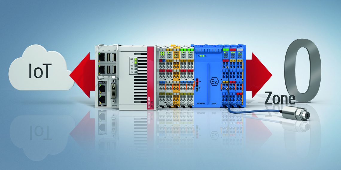 Mit PC-based Control lässt sich in der Prozessindustrie durchgängig eine barrierefreie Kommunikation umsetzen – vertikal von Zone 0 bis in die Cloud und horizontal auch über Unternehmensgrenzen hinweg.